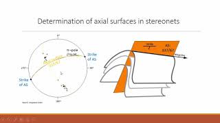 Fold analysis using the stereonet [upl. by Adnilrem]