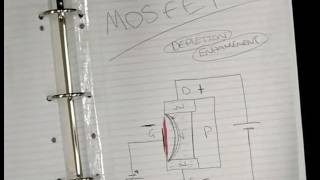 Electronics Tutorial 9 Introduction to MOSFETS [upl. by Freeman395]