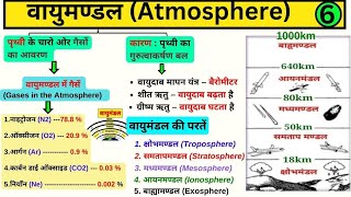 6 वायुमंडल  Atmosphere  पृथ्वी का वायुमंडल  वायुमण्डल की परतें  Atmosphere Layers [upl. by Ennaeerb]