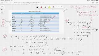 Einheitenvorsätze und Exponentialschreibweise mit Übungen 14 [upl. by Animsaj561]