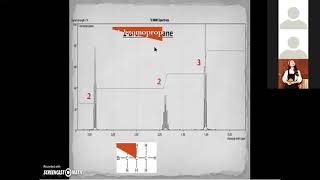 Dr Harzallah Ch Analytique Spectroscopie de masse 1 [upl. by Oguh]