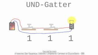 Logische Verknüpfungen  Logikgatter  Grundlagen [upl. by Stefanie491]