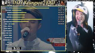 DO  Kyungsoo LINE EVOLUTION  All Singing Parts EXO Title Tracks [upl. by Laraine91]