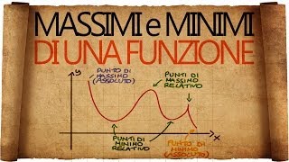 Massimi e Minimi di una Funzione  cosa sono e dove cercarli [upl. by Esserac]