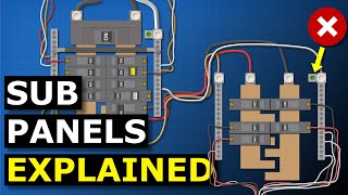 Sub Panels Explained  Why are neutral and ground separated [upl. by Macfarlane]