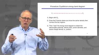 nanoHUBU MOSFET Essentials L21 Essential Physics of the MOSFET  Energy Band Diagram Review [upl. by Sirdna659]