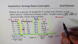 Median Mean Modal Class Interval for Group Data in Statistics [upl. by Daryle]