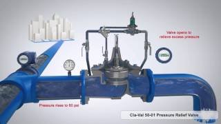 ClaVal 50 01 Pressure Relief Valve 3D Animation Harper Control Solutions services and sells [upl. by Weinshienk581]