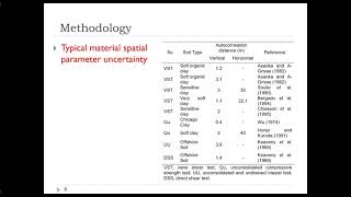 Twodimensional probabilistic slope stability analysis of Fundão dam [upl. by Lyreb155]