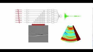 Classical Array Beamforming [upl. by Hadlee916]