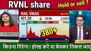 RVNL share latest newshold or sellrvnl share newsrvnl share analysisrvnl share target 2025 [upl. by Yssis]