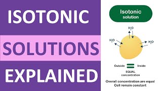 Isotonic Solution Example  Fluid amp Electrolytes Nursing School NCLEX Review [upl. by Percy]