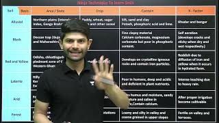 Soil Resources ICSE Class 10  Soil Resources ICSE Geography 2023  sirtarunrupani [upl. by Rebmeced930]