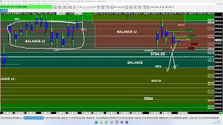 Tuesday GLOBEX ES Futures Live Educational Trading Class with JJ vwaptrader1 [upl. by Irim]