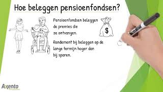 Hoe beleggen pensioenfondsen [upl. by Jarrad698]