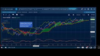 Previsioni Mercati Finanziari 2024 Novembre  Economia Italiacom [upl. by Hutchings448]