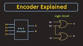 Encoder in Digital Electronics  Working Application and Logic Circuit of Encoder [upl. by Tikna112]