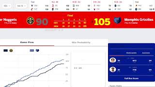 🔴LIVE  Memphis Grizzlies vs Denver Nuggets Full Game highlights  NBA Scorecard play by play [upl. by Pierson]