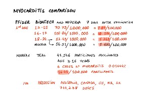 Novavax Moderna Pfizer Myocarditis Comparison  Updated [upl. by Revlys504]