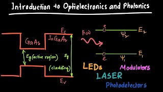 Introduction to Optoelectronics and Photonics [upl. by Ardnekal]