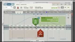 Options Trading With Dough amp Tastytrade [upl. by Rozele]