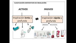 Respiratorio 7 Terapia inhalatoria [upl. by Ennaxxor]