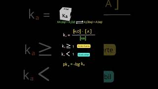 FORMAS DE EXPRESAR LA CONSTANTE DE EQUILIBRIO shortfeedshorts short chemistry química [upl. by Rakabuba]