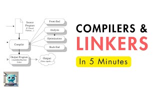 Compilers Assemblers and Linkers in 5 Minutes [upl. by Asertal]