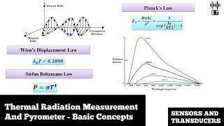 Thermal Radiation Measurement  Pyrometer  Operating Principle  Sensors And Transducers [upl. by Celik821]