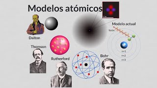 Resumen de los principales modelos atomicos y el modelo atomico actual [upl. by Kizzee]