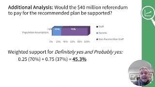 2024 Markesan Community Survey Overall Report [upl. by Averell]