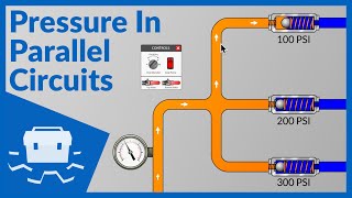 Pressure in Parallel Circuits [upl. by Yentirb752]