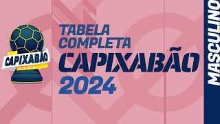 CAPIXABÃO 2024 tabela de jogos completa com datas times calendário da 1ª fase e fase final [upl. by Nagam891]