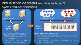 Les technologies Microsoft pour le BTS SIO  Session Hyper Vwmv [upl. by Martz]