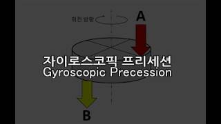 Gyroscopic Precession Experiment [upl. by Sikras]