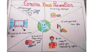 Coronavirus prevention drawing coronavirus awareness poster [upl. by Amsirp338]