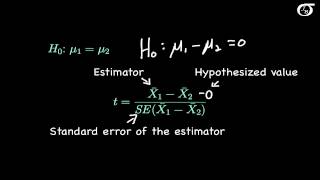 PooledVariance t Tests and Confidence Intervals Introduction [upl. by Orest]