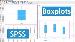 Boxplots in SPSS Summaries for separate variables amp for groups of cases Individual amp sidebyside [upl. by Carothers919]