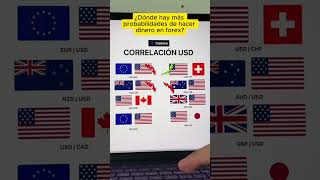 Donde hay más probabilidades de hacer dinero en Forex [upl. by Shrier]