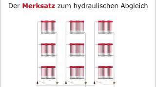 Hydraulischer Abgleich im Bestand [upl. by Roley]