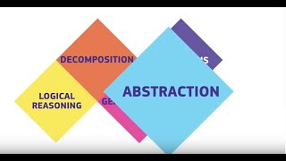 Computational Thinking and problem solving by Miles Berry [upl. by Schwab383]