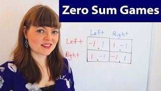 Zero Sum Games in Game Theory [upl. by Davey]