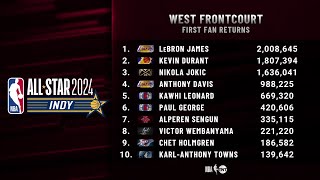 Inside the NBA responds to 1st Fan Returns of 2024 NBA AllStar Voting [upl. by Samoht]