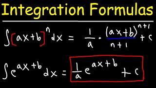 Basic Integration Formulas  Calculus [upl. by Ariaec]