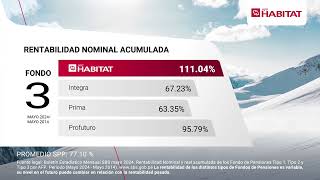 Lideramos la cima de la rentabilidad de AFP [upl. by Ailefo265]