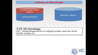 Rückstellung war zu niedrig [upl. by Hardej645]