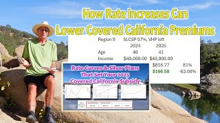 How Health Insurance Rate Increases Can Lower Your Covered California Premiums [upl. by Atig19]