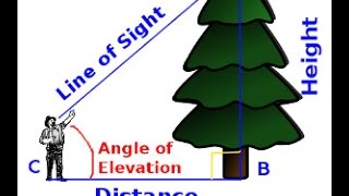 Height amp Distance for SSC CGL or others [upl. by Amathist]