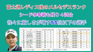 富士通レディス後のメルセデスランク。シード争奪戦も残り４試合。厳しくなる55位以下の選手。 [upl. by Annmaria692]