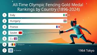 AllTime Olympic Fencing Gold Medal Rankings by Country 18962024 [upl. by Rovelli]